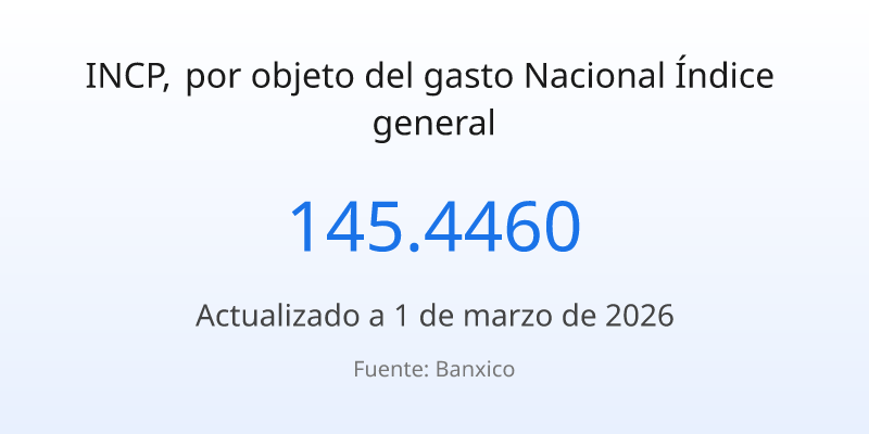 Índice de precios al consumidor, por objeto del gasto Nacional Índice general
