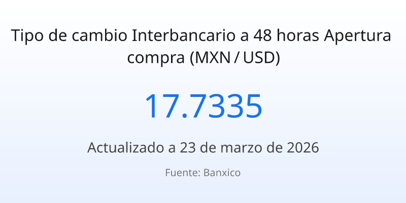 TTipo de cambio pesos por dólar E.U.A. Interbancario a 48 horas Apertura compra